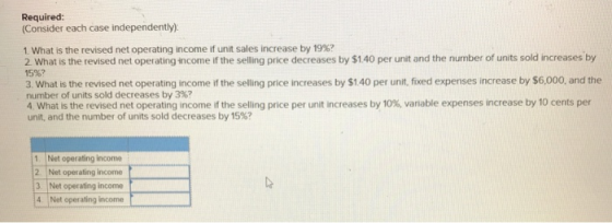 Required: (Consider each case independently): 1. What is the revised net operating income if unit sales increase by 19%? 2 Wh