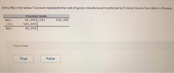 Entry (16) in the below T-account represents the cost of goods manufactured transferred to Finished Goods from Work in Proces