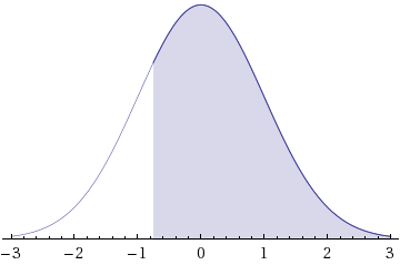 WebAssign Plot