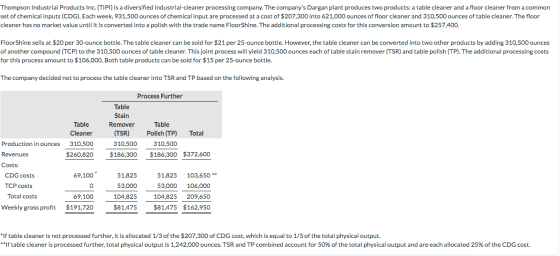 Thompson Industrial Products Inc. (TIPI) is a diversified industrial-cleaner processing company. The companys Dargan plant p