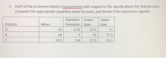 2. Each of the processes listed is noncentered with respect to the specifications for that process. Compute the appropriate c