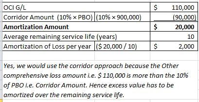 $ OCI G/L Corridor Amount (10% PBO) (10% x 900,000) Amortization Amount Average remaining service life (years) Amortization o