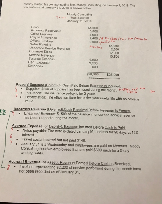 Moody started his own consulting firm, Moody Consulting, on January 1, 2018. The trial balance at January 31, 2018 is shown b