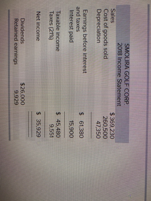 SMOLIRA GOLF CORP. 2018 Income Statement Sales Cost of goods sold Depreciation $369,230 260,500 47,350 Earnings before intere