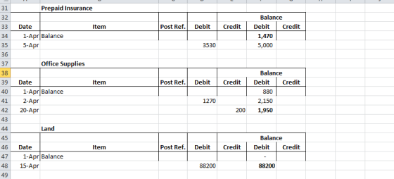 Prepaid Insurance 31 Balance 32 Post Ref. Debit Credit Debit Credit 33 Date Item 1-Apr|Balance 34 1,470 35 5-Apr 3530 5,000 3