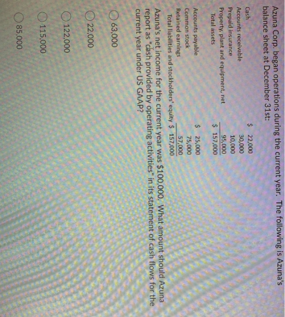 Azuna Corp. began operations during the current year. The following is Azunas balance sheet at December 31st: Cash Accounts