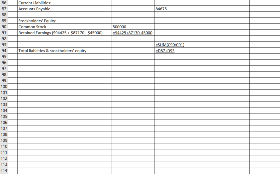 Current Liabilities: Accounts Payable 84675 86 87 88 89 90 Stockholders Equity: Common Stock Retained Earnings ($94425 + $87