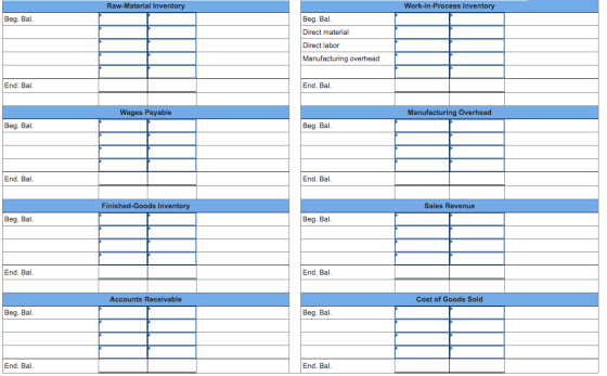 Raw-Material Inventory Work-in-Process Inventory Beg. Bal. Beg. Bal. Direct material Direct labor Manufacturing overhead End.