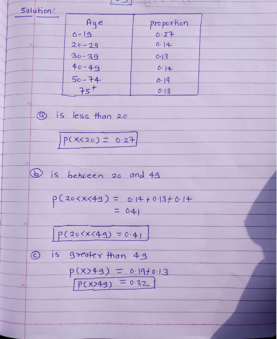 Solution Age 0-19 20-29 30-30 40-49 pro porhon 0. 14 0-13 0 14 50-4 0.19 0.13 15 一⑨). is less than 20 20 b is behdeen 20 and 44 :04) is geater than 49 30