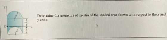 Determine the moments of inertia of the shaded area shown with respect to the x and y axes. O.