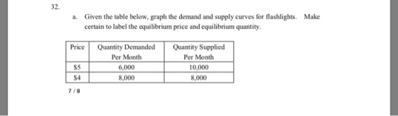 a. Given the table below, graph the demand and supply curves for flashlights. Make certain to label the equilibrium price and