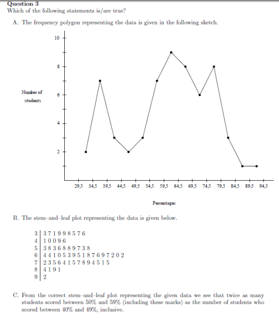 Question 3 Which of the following statements is/are true? A. The frequency polygon representing the data is given in the foll