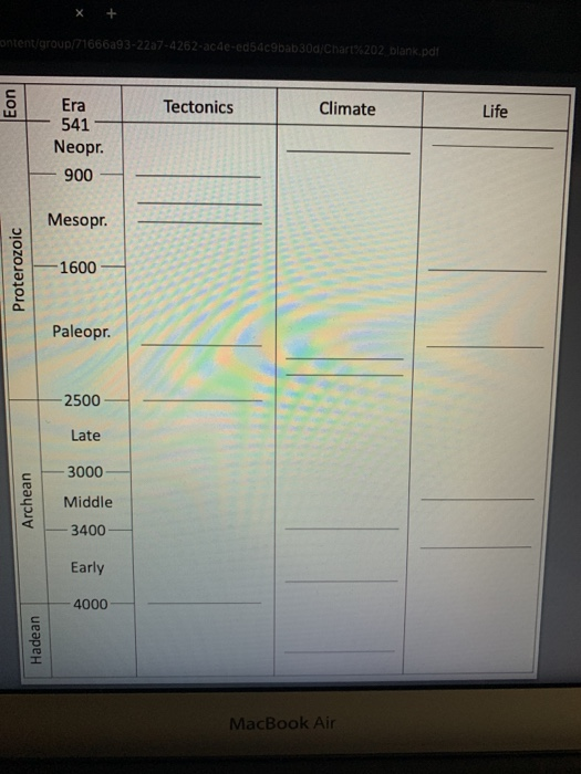 ntent/group/71666093-22a7-4262-ac4e-ed54c9bab30d/Chart%202 blank.pdf Eon Era Tectonics Climate Life 541 Neopr. 900 Mesopr. Pr