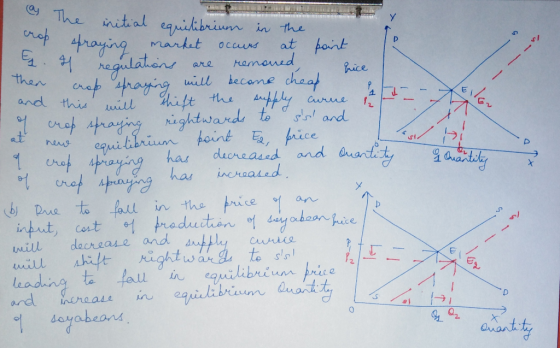 Price . si G Quantities s The initial equilibrium in crop the spraying market occurs at point a. Il regulations are removed,