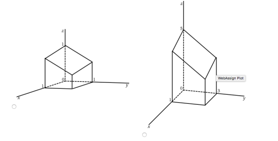 2 z WebAssign Plot