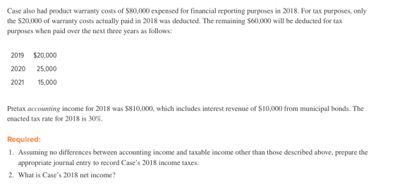 Case also had product warranty costs of $80,000 expensed for financial reporting purposes in 2018. For tax purposes, only the $20,000 of warranty costs actually paid in 2018 was deducted. The remaining $60,000 will be deducted for tax purposes when paid over the next three years as follows: 2019 $20,000 2020 25,000 2021 15,000 Pretax accounting income for 2018 was $810,000, which includes interest revenue of $10,000 from municipal bonds. The enacted tax rate for 2018 is 30%. Required: 1. Assuming no differences between accounting income and taxable income other than those described above, prepare the appropriate journal entry to record Cases 2018 income taxes. 2. What is Cases 2018 net income?