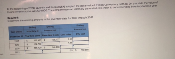 At the beginning of 2018, Quentin and Kopps (Q&K) adopted the dollar-value LIFO (DVL) inventory method. On that date the valu