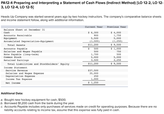 PA12-4 Preparing and Interpreting a Statement of Cash Flows (Indirect Method) (LO 12-2, LO 12- 3, LO 12-4, LO 12-5] Heads Up