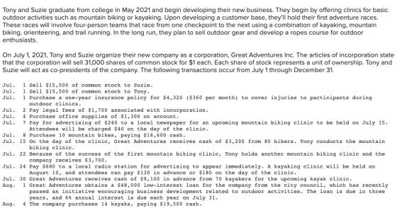 Tony and Suzie graduate from college in May 2021 and begin developing their new business. They begin by offering clinics for