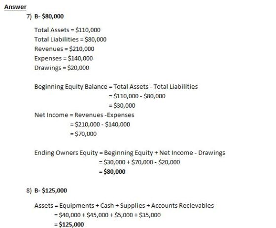 Answer 7) B- $80,000 Total Assets = $110,000 Total Liabilities $80,000 Revenues $210,000 Expenses = $140,000 Drawings $20,000