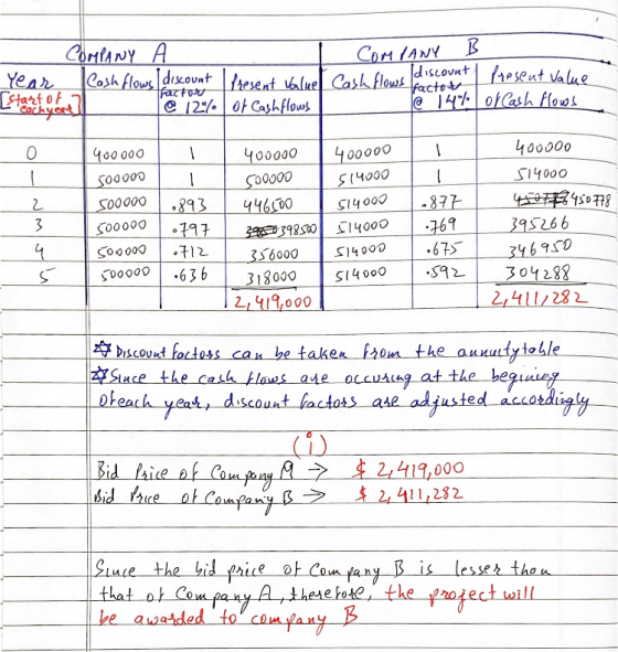 B COMPANY A I Cash Flowc discount चिctor @ 12% COMPANY flows a Year esent Valuel of Cashflows discount 1 present Value us fac