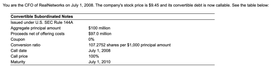 You are the CFO of RealNetworks on July 1, 2008. The companys stock price is $9.45 and its convertible debt is now callable.