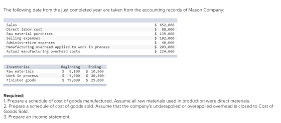 The following data from the just completed year are taken from the accounting records of Mason Company: Sales Direct labor co