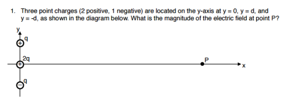 Image for 1. Three point charges (2 positive, 1 negative) are located on the y-axis at y = 0, y = d, and y = -d, as show