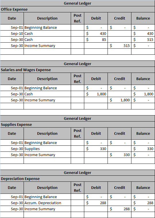 General Ledger Office Expense Date Description Post Ref. Debit Credit Balance $ $ $ $ 430 Sep-01 Beginning Balance Sep-10 Cas