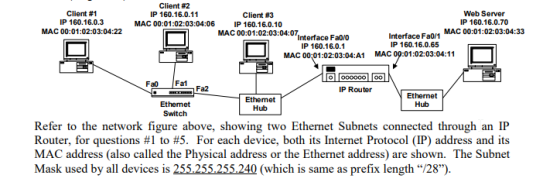Client #1 IP 160.16.0.3 MAC 00:01:02:03:04:22 Client #2 IP 160.16.0.11 Client #3 Web Server MAC 00:01:02:03:04:06 IP 160.16.0