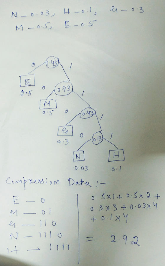 3 0-5 0.13 0 03 o,--110 1 o 2.9a