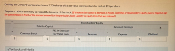 On May 10, Concord Corporation issues 2,700 shares of $6 par value common stock for cash at $15 per share. Prepare a tabular