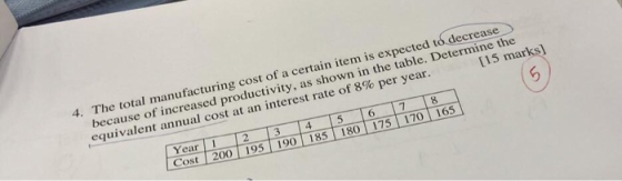 4. The total manufacturing cost of a certain item is expected to decrease because of increased productivity, as shown in the