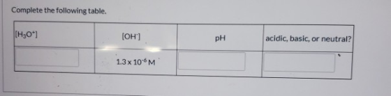 Complete the following table. [H30*) [OH] pH acidic, basic, or neutral? 1.3 x 10M