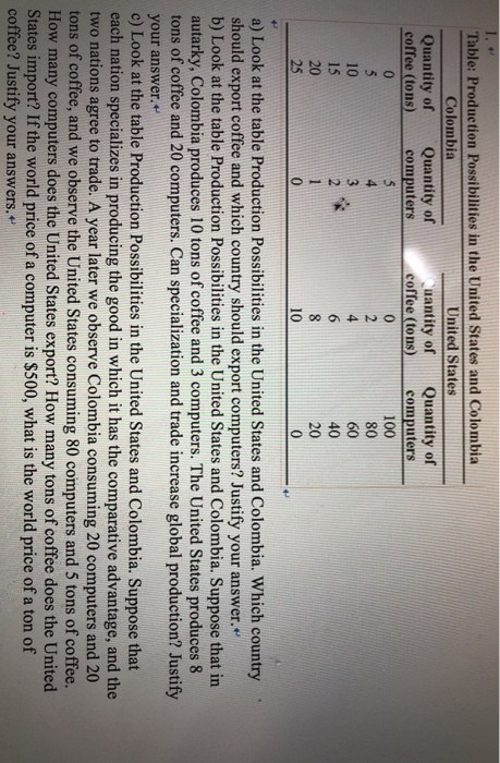 Table: Production Possibilities in the United States and Colombia Colombia United States Quantity of coffee (tons Quantity of computers uantity ofQuantity of coffee (tons) computers 100 80 60 40 20 10 a) Look at the table Production Possibilities in the United States and Colombia. Which country should export coffee and which country should export computers? Justify your answer b) Look at the table Production Possibilities in the United States and Colombia. Suppose that in autarky, Colombia produces 10 tons of coffee and 3 computers. The United States produces 8 tons of coffee and 20 computers. Can specialization and trade increase global production? Justify your answer. c) Look at the table Production Possibilities in the United States and Colombia. Suppose that each nation specializes in producing the good in which it has the comparative advantage, and the two nations agree to trade. A year later we observe Colombia consuming 20 computers and 20 tons of coffee, and we observe the United States consuming 80 computers and 5 tons of coffee. How many computers does the United States export? How many tons of coffee does the United States import? If the world price of a computer is $500, what is the world price of a ton of coffee? Justify your answers.