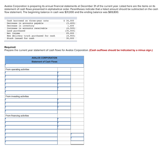 Avalos Corporation is preparing its annual financial statements at December 31 of the current year. Listed here are the items