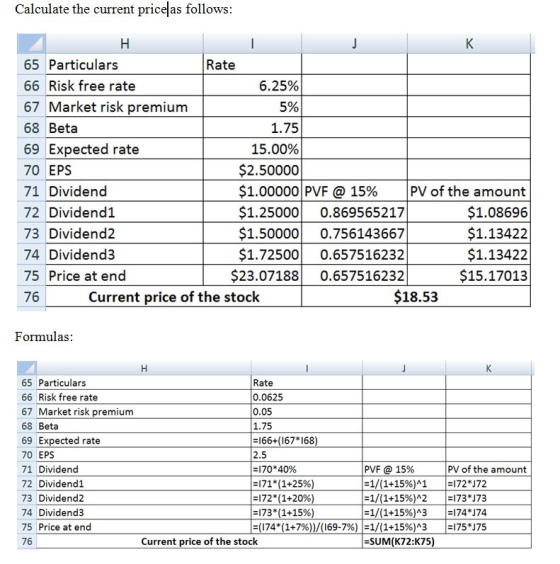 Calculate the current priceas follows 65 Particulars 66 Risk free rate 67 Market risk premium 68 Beta 69 Expected rate 70 EPS 71 Dividend 72 Dividend1 73 Dividend2 74 Dividend3 75 Price at end 76 Rate 6.25% 5% 1.75 15.00% $2.50000 $1.00000| PVF @ 15% $1.25000 0.869565217 $1.500000.756143667 $1.725000.657516232 | PV of the amount $1.08696 $1.13422 $1.13422 $15.1701:3 $23.07188 0.657516232 Current price of the stock $18.53 Formulas Rate 0.0625 0.05 1.75 166+(167*168) 2.5 65 Particulars 66 Risk free rate 67 Market risk premium 68 Beta 69 Expected rate 70 EPS 71 Dividend 72 Dividend1 73 Dividend2 74 Dividend3 75 Price at end 76 70 * 40% 171*(1+25%) 172*(1+20% PVF @ 15% -1/(1+1596)^1 -1/(1+15%)2 -1/(1+15%)13 PV of the amount |#72*172 1:173 *173 |#74*174 |#75*175 :173*(1+15%) (174*(1+7%))/(169-796) |-1/(1+15%)^3 Current price of the stock SUM(K72:K75)