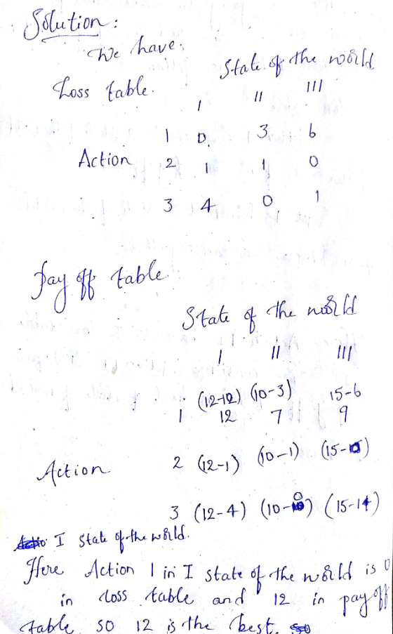 he have Loss table Action table (12-10) Go-3) 715-6 3 (12-4) (-H) (5-it) in doss table and1 pa