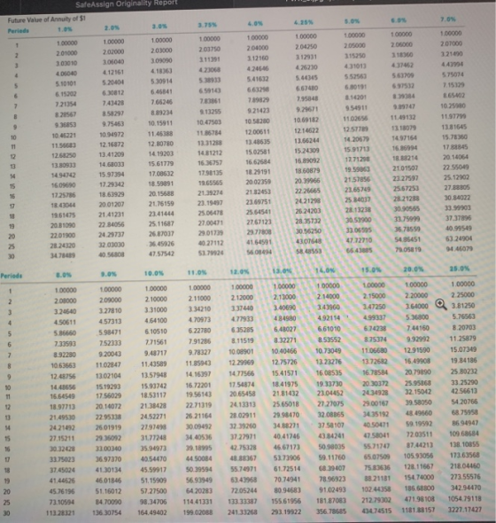 SafeAssign Originality Report Future Value of Annuity of $1 1.0% 7.0 % 6.0% 5.0% 4.25% 4.0% 3.75% 3.0% 2.0 % Perieds 1.00000