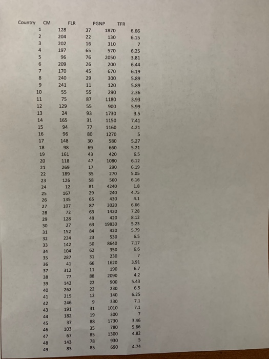 Country CM FLR 6.66 6.15 UWO00 OWN PGNP TFR 1870 130 310 570 2050 200 670 300 120 290 1180 900 1730 1150 1160 1270 580 165 6.