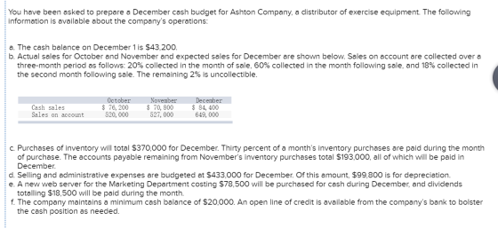You have been asked to prepare a December cash budget for Ashton Company, a distributor of exercise equipment. The following