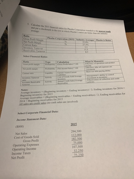 5. Calculate the 2015 financial ratios for Phocbe Corporation rounded to the nearest tenth and put a checkmark in tbe row in