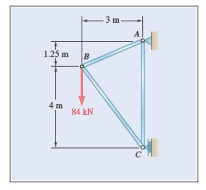 -3 m А 1.25 m B 4m 84 kN