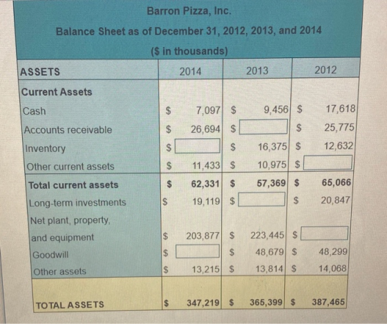 Barron Pizza, Inc. Balance Sheet as of December 31, 2012, 2013, and 2014 ($ in thousands) ASSETS 2014 2013 2012 Current Asset