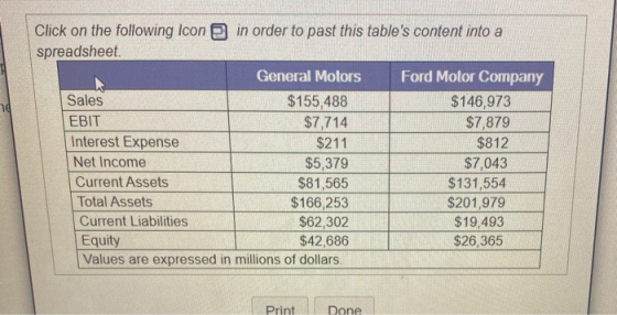 Click on the following Icon e in order to past this tables content into a spreadsheet. General Motors Ford Motor Company Sal