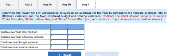 Reg 1 Reg 2 Req 3A Req 3B Req 4 Determine the reason for any underapplied or overapplied overhead for the year by computing t