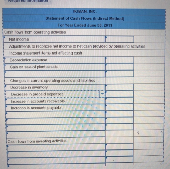 require mormator IKIBAN, INC. Statement of Cash Flows (Indirect Method) For Year Ended June 30, 2019 Cash flows from operatin