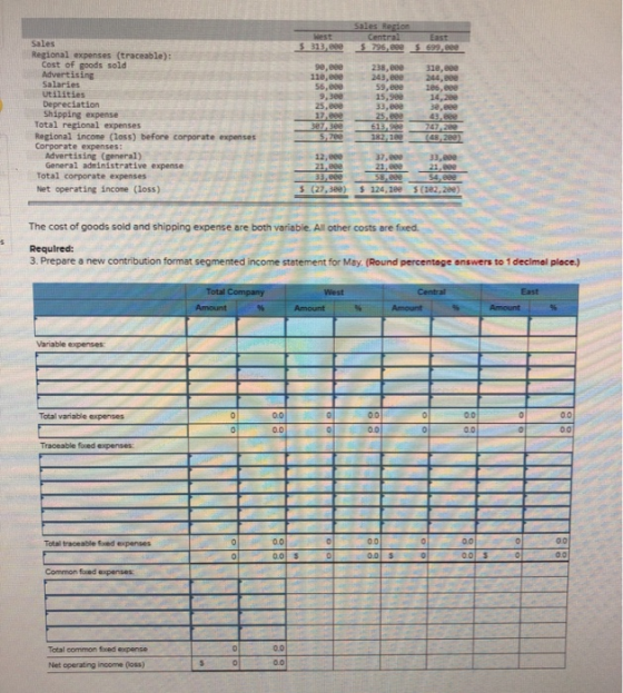 243, Sales Regional expenses (traceable): Cost of goods sold Advertising Salaries Utilities Depreciation Shipping expense Tot