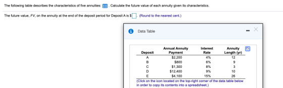 The following table describes the characteristics of five annuities: E. Calculate the future value of each annuity given its
