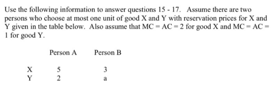 Use the following information to answer questions 15 - 17. Assume there are two persons who choose at most one unit of good X